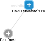 DAVID stolařství s.r.o. - náhled vizuálního zobrazení vztahů obchodního rejstříku