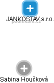 JANKOSTAV s.r.o. - náhled vizuálního zobrazení vztahů obchodního rejstříku