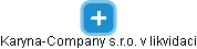 Karyna-Company s.r.o. v likvidaci - náhled vizuálního zobrazení vztahů obchodního rejstříku