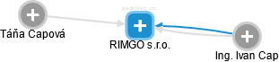 RIMGO s.r.o. - náhled vizuálního zobrazení vztahů obchodního rejstříku
