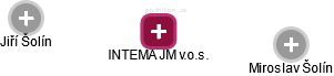 INTEMA JM v.o.s. - náhled vizuálního zobrazení vztahů obchodního rejstříku