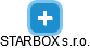 STARBOX s.r.o. - náhled vizuálního zobrazení vztahů obchodního rejstříku