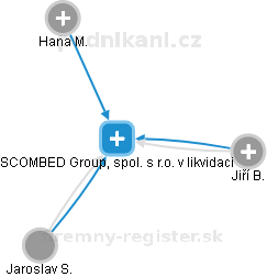 SCOMBED Group, spol. s r.o. 