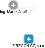 FIRECON CZ, s.r.o. - náhled vizuálního zobrazení vztahů obchodního rejstříku