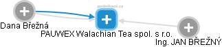 PAUWEX Walachian Tea spol. s r.o. - náhled vizuálního zobrazení vztahů obchodního rejstříku