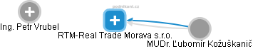 RTM-Real Trade Morava s.r.o. - náhled vizuálního zobrazení vztahů obchodního rejstříku
