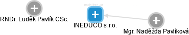 INEDUCO s.r.o. - náhled vizuálního zobrazení vztahů obchodního rejstříku