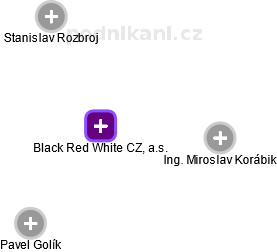 Black Red White CZ, a.s. - náhled vizuálního zobrazení vztahů obchodního rejstříku
