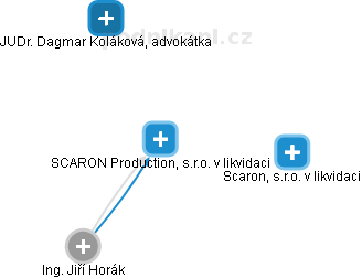 SCARON Production, s.r.o. 