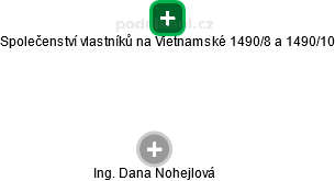 Společenství vlastníků na Vietnamské 1490/8 a 1490/10 - náhled vizuálního zobrazení vztahů obchodního rejstříku