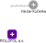 ROLOFOL a.s. - náhled vizuálního zobrazení vztahů obchodního rejstříku