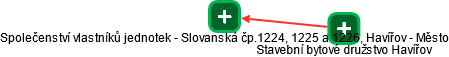 Společenství vlastníků jednotek - Slovanská čp.1224, 1225 a 1226, Havířov - Město - náhled vizuálního zobrazení vztahů obchodního rejstříku