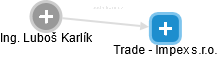 Trade - Impex s.r.o. - náhled vizuálního zobrazení vztahů obchodního rejstříku