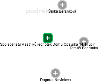 Společenství vlastníků jednotek Domu Opavská 14, Hlučín - náhled vizuálního zobrazení vztahů obchodního rejstříku