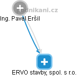ERVO stavby, spol. s r.o. - náhled vizuálního zobrazení vztahů obchodního rejstříku