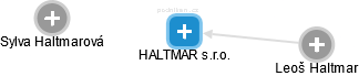 HALTMAR s.r.o. - náhled vizuálního zobrazení vztahů obchodního rejstříku