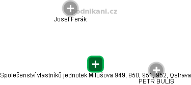 Společenství vlastníků jednotek Mitušova 949, 950, 951, 952, Ostrava - náhled vizuálního zobrazení vztahů obchodního rejstříku