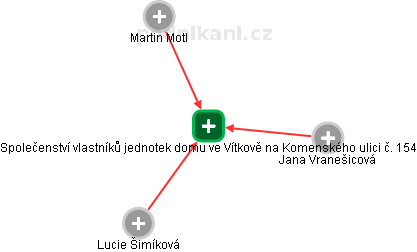 Společenství vlastníků jednotek domu ve Vítkově na Komenského ulici č. 154 - náhled vizuálního zobrazení vztahů obchodního rejstříku