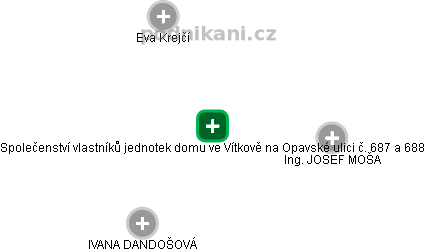 Společenství vlastníků jednotek domu ve Vítkově na Opavské ulici č. 687 a 688 - náhled vizuálního zobrazení vztahů obchodního rejstříku