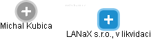 LANaX s.r.o., v likvidaci - náhled vizuálního zobrazení vztahů obchodního rejstříku