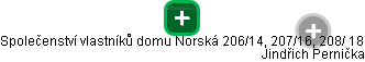 Společenství vlastníků domu Norská 206/14, 207/16, 208/ 18 - náhled vizuálního zobrazení vztahů obchodního rejstříku
