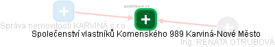 Společenství vlastníků Komenského 989 Karviná-Nové Město - náhled vizuálního zobrazení vztahů obchodního rejstříku