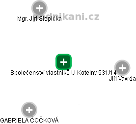 Společenství vlastníků U Kotelny 531/14 - náhled vizuálního zobrazení vztahů obchodního rejstříku