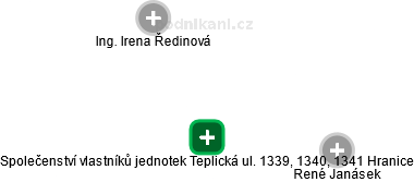 Společenství vlastníků jednotek Teplická ul. 1339, 1340, 1341 Hranice - náhled vizuálního zobrazení vztahů obchodního rejstříku