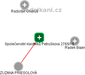 Společenství vlastníků Petruškova 2765/18 - náhled vizuálního zobrazení vztahů obchodního rejstříku