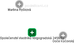 Společenství vlastníků Volgogradská 2456/32 - náhled vizuálního zobrazení vztahů obchodního rejstříku