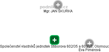 Společenství vlastníků jednotek Stiborova 602/35 a 603/37, Olomouc - náhled vizuálního zobrazení vztahů obchodního rejstříku