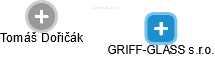 GRIFF-GLASS s.r.o. - náhled vizuálního zobrazení vztahů obchodního rejstříku