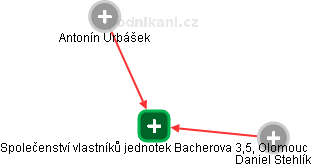 Společenství vlastníků jednotek Bacherova 3,5, Olomouc - náhled vizuálního zobrazení vztahů obchodního rejstříku
