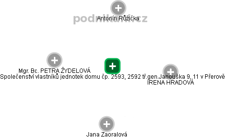 Společenství vlastníků jednotek domu čp. 2593, 2592 tř.gen.Janouška 9, 11 v Přerově - náhled vizuálního zobrazení vztahů obchodního rejstříku