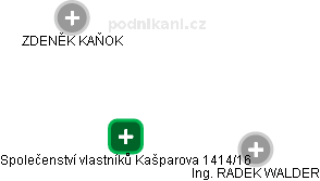 Společenství vlastníků Kašparova 1414/16 - náhled vizuálního zobrazení vztahů obchodního rejstříku
