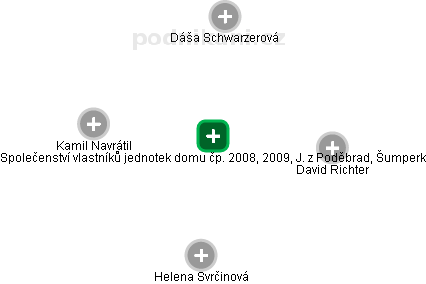 Společenství vlastníků jednotek domu čp. 2008, 2009, J. z Poděbrad, Šumperk - náhled vizuálního zobrazení vztahů obchodního rejstříku