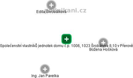 Společenství vlastníků jednotek domu č.p. 1006, 1023 Šrobárova 8,10 v Přerově - náhled vizuálního zobrazení vztahů obchodního rejstříku
