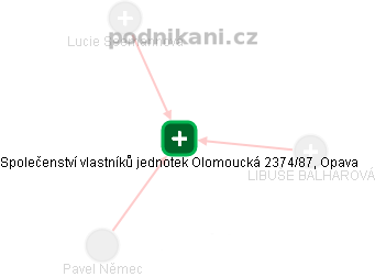 Společenství vlastníků jednotek Olomoucká 2374/87, Opava - náhled vizuálního zobrazení vztahů obchodního rejstříku