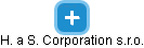 H. a S. Corporation s.r.o. - náhled vizuálního zobrazení vztahů obchodního rejstříku