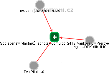 Společenství vlastníků jednotek domu čp. 2412, Vaňkova 6 v Přerově - náhled vizuálního zobrazení vztahů obchodního rejstříku