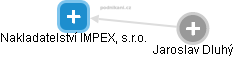 Nakladatelství IMPEX, s.r.o. - náhled vizuálního zobrazení vztahů obchodního rejstříku