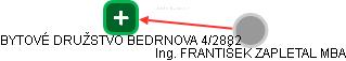 BYTOVÉ DRUŽSTVO BEDRNOVA 4/2882 - náhled vizuálního zobrazení vztahů obchodního rejstříku
