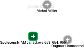 Společenství VM Janáčkova 653, 654, 655 - náhled vizuálního zobrazení vztahů obchodního rejstříku