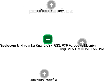 Společenství vlastníků Křižná 637, 638, 639 Valašské Meziříčí - náhled vizuálního zobrazení vztahů obchodního rejstříku