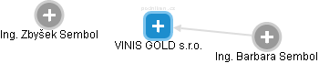 VINIS GOLD s.r.o. - náhled vizuálního zobrazení vztahů obchodního rejstříku