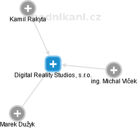 Digital Reality Studios, s.r.o. - náhled vizuálního zobrazení vztahů obchodního rejstříku