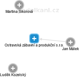 Ostravská zábavní a produkční s.r.o. - náhled vizuálního zobrazení vztahů obchodního rejstříku