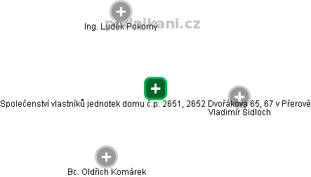 Společenství vlastníků jednotek domu č.p. 2651, 2652 Dvořákova 65, 67 v Přerově - náhled vizuálního zobrazení vztahů obchodního rejstříku