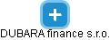 DUBARA finance s.r.o. - náhled vizuálního zobrazení vztahů obchodního rejstříku