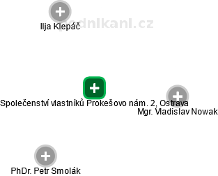 Společenství vlastníků Prokešovo nám. 2, Ostrava - náhled vizuálního zobrazení vztahů obchodního rejstříku